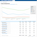 Compare Campaigns